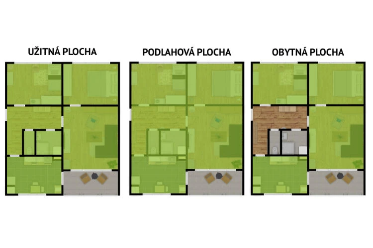 Porovnání tří typů ploch v nemovitosti podle českých norem.