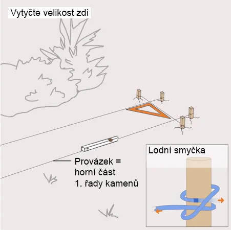 Schéma pro vytyčení velikosti zdi provázkem.