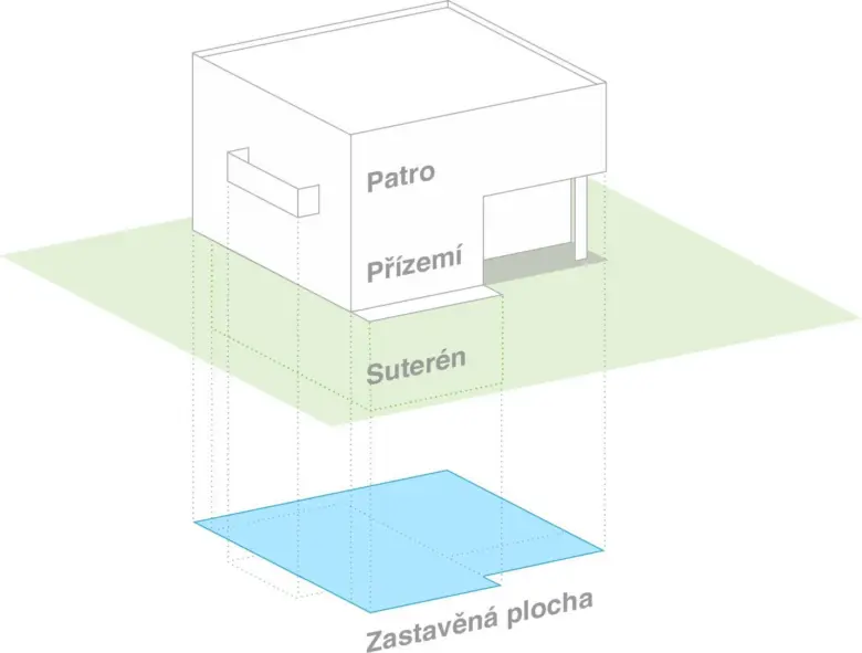 Schéma domu ukazující zastavěnou plochu včetně suterénu.