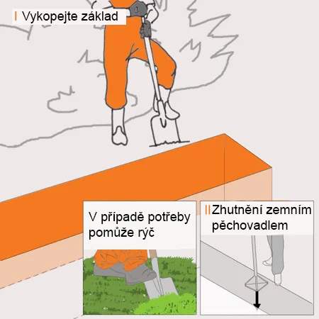 Ilustrace výkopu základů pro opěrnou zeď bez základy.