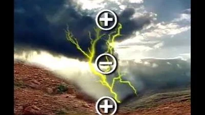 Ilustrace lichtenbergových obrazců s elektrickými náboji